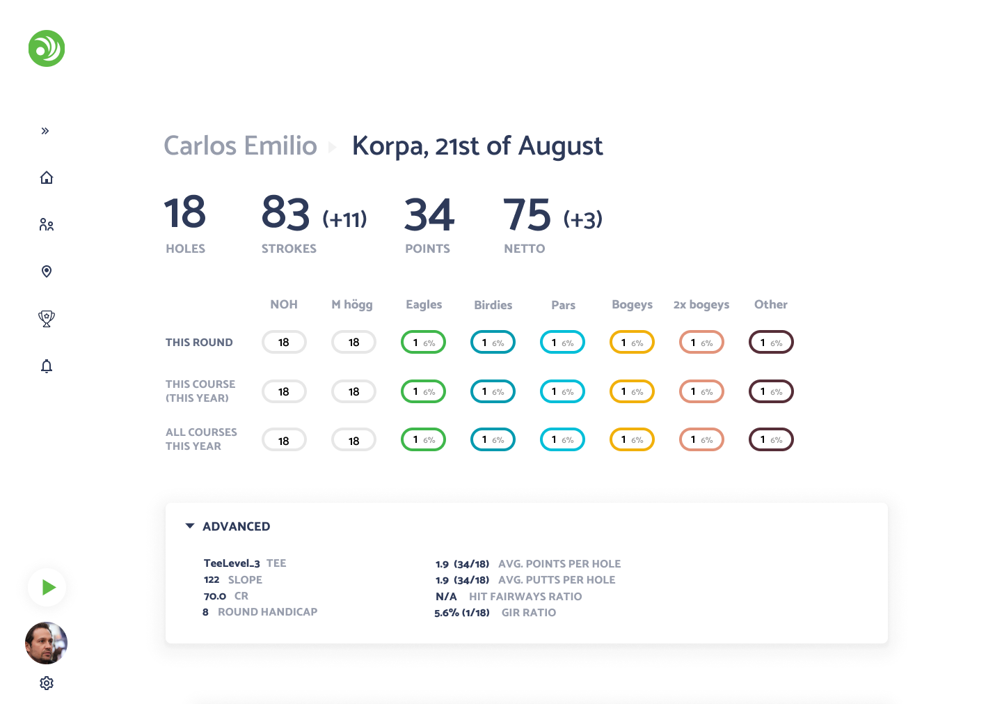 Live scorecard